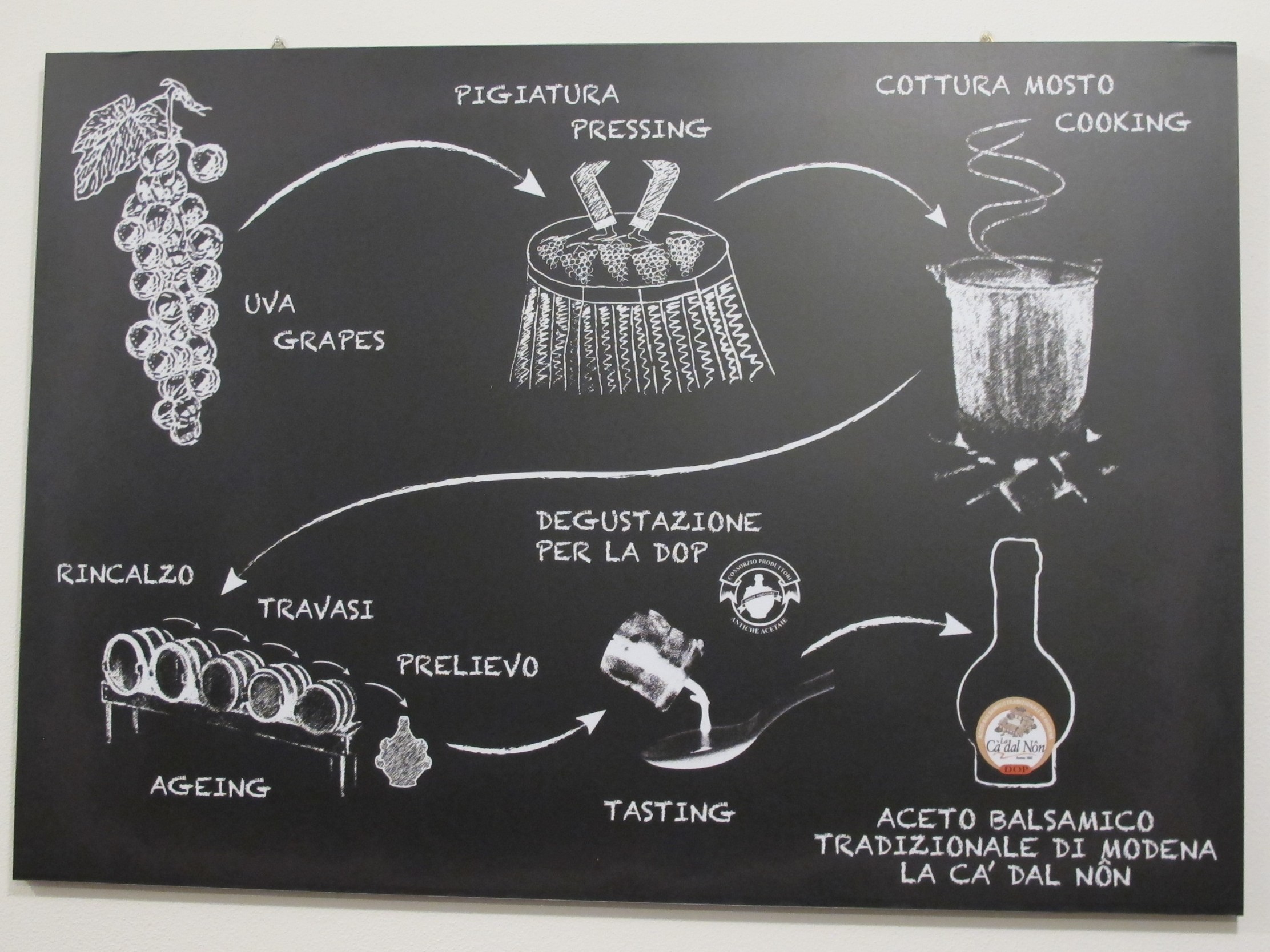 traditional balsamic vinegar process